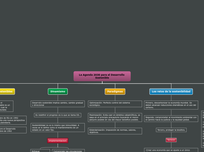 La Agenda 2030 para el Desarrollo Sostenible