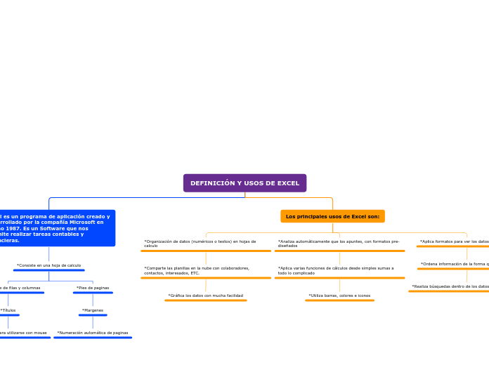 DEFINICIÓN Y USOS DE EXCEL