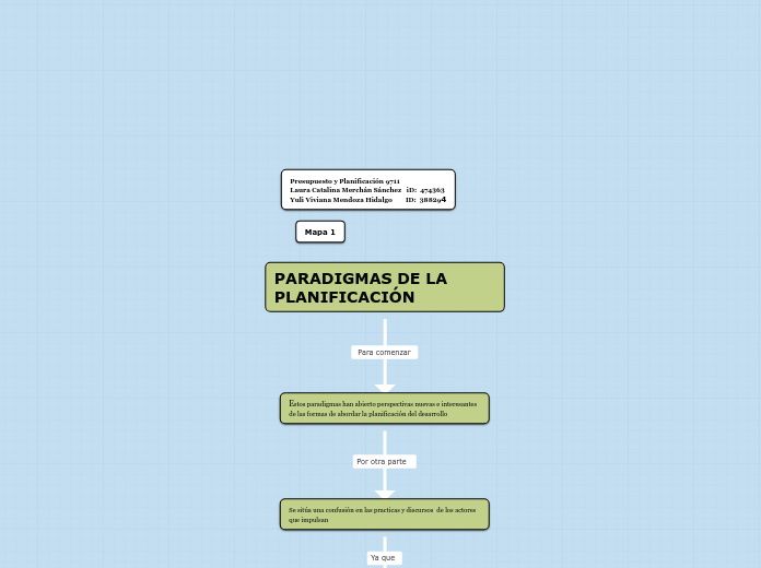 PARADIGMAS DE LA   PLANIFICACIÓN