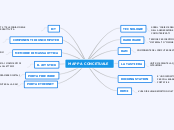 mappa concettuale ECDL