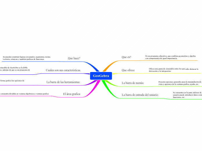 GeoGebra