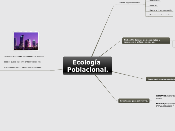 Ecología Poblacional.