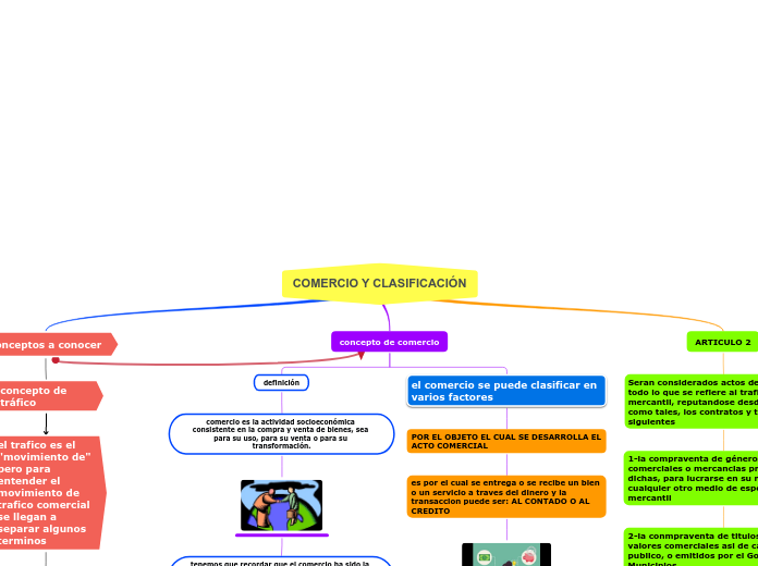 COMERCIO Y CLASIFICACIÓN