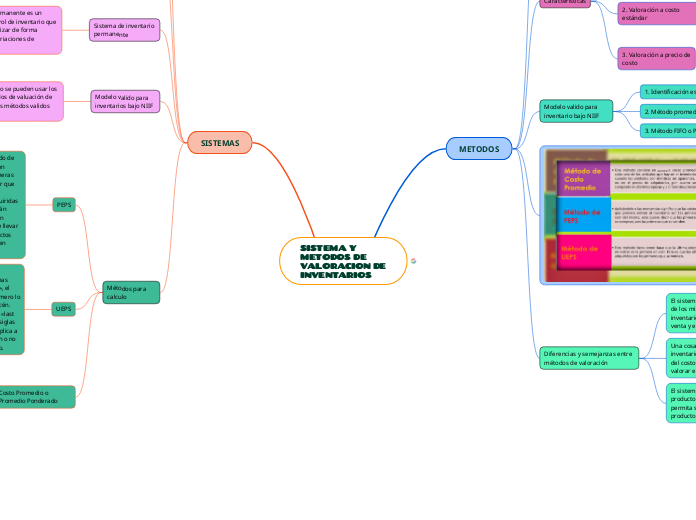 SISTEMA Y METODOS DE VALORACION DE INVENTARIOS