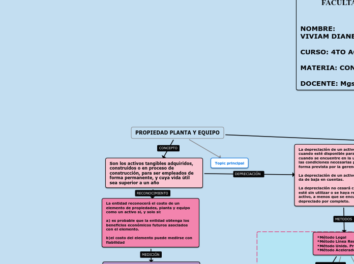 PROPIEDAD PLANTA Y EQUIPO