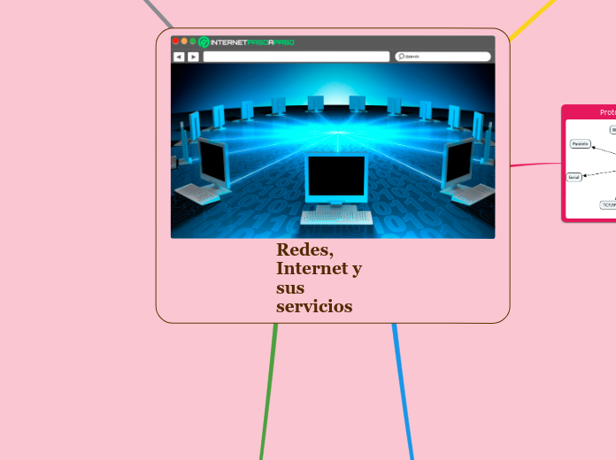Redes, Internet y sus                                  servicios