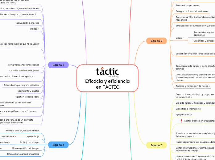 Eficacia y eficienciaen TACTIC