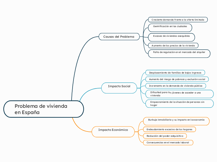 Problema de vivienda en España