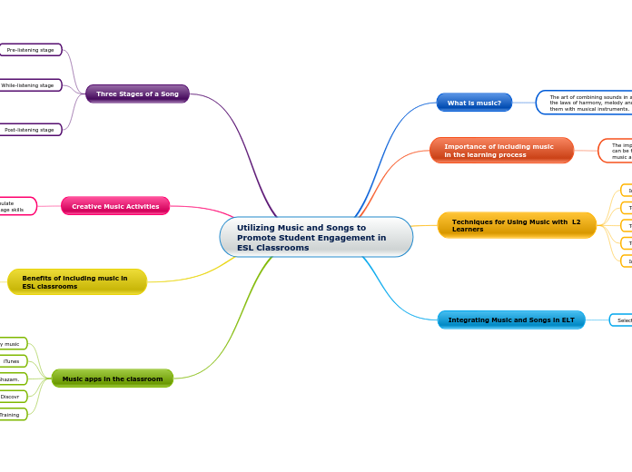 Utilizing Music and Songs to Promote Student Engagement in ESL Classrooms