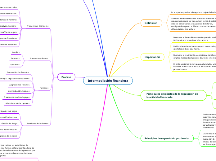 Intermediación financiera