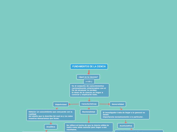 FUNDAMENTOS DE LA CIENCIA