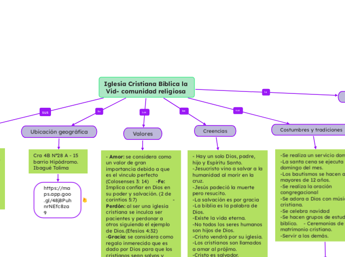 Iglesia Cristiana Bíblica la Vid- comunidad religiosa 