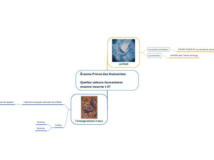 Èrasme Prince des Humanites

Quelles valeurs humanistes erasme incarne t il?