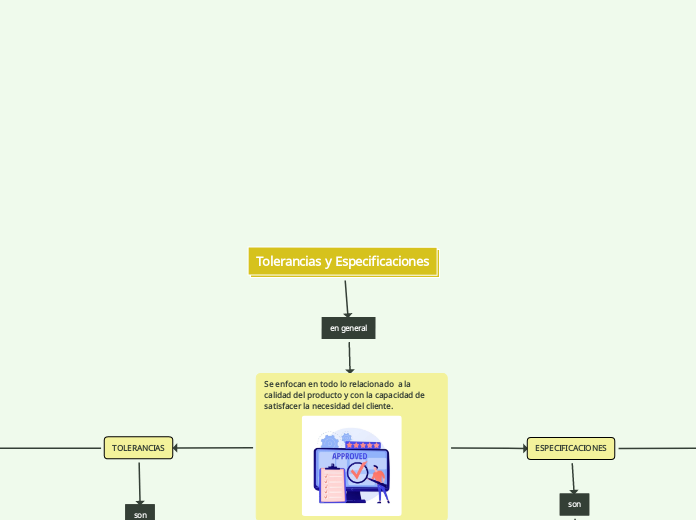 Tolerancias y Especificaciones