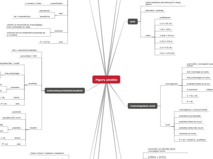 g mata Figury plaskie