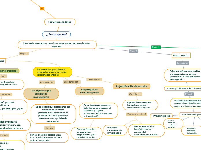 CONOCIMIENTO DEL PROCESO DE INVESTIGACIÓN