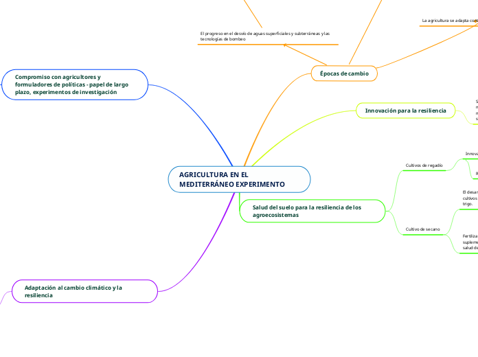 AGRICULTURA EN EL MEDITERRÁNEO EXPERIMENTO