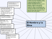 El Hombre y la Etica