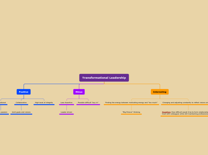 Organigram