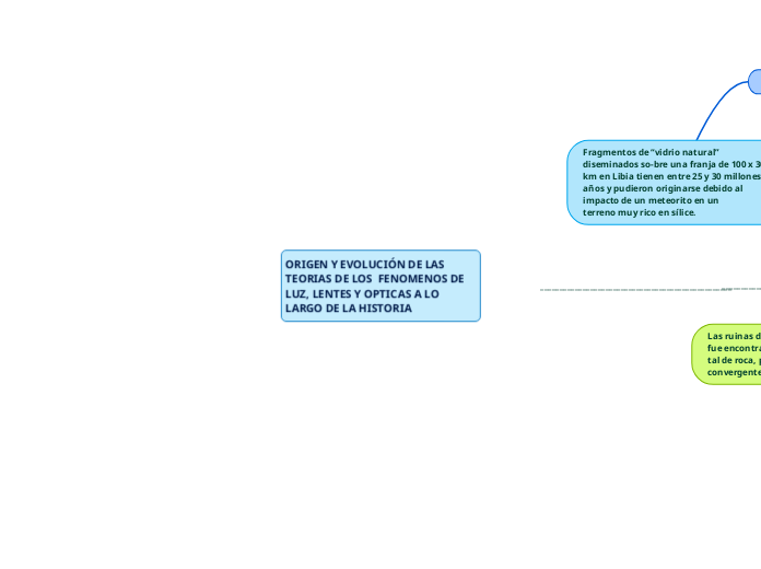 ORIGEN Y EVOLUCIÓN DE LAS TEORIAS DE LOS  FENOMENOS DE LUZ, LENTES Y OPTICAS A LO LARGO DE LA HISTORIA