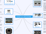 PUERTOS DE COMPUTADORAS