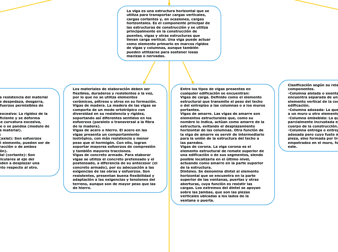 FUNDAMENTOS DEL DISEÑO ESTRUCTURAL / VIGAS, COLUMNAS Y FUNDACIONES