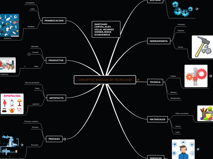 elementos basicos de la tecnologia