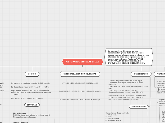 CETOACIDOSIS DIABETICA