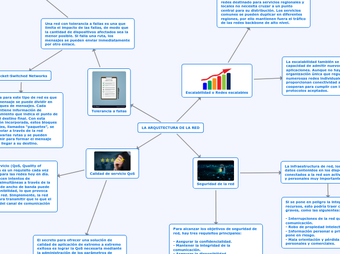 LA ARQUITECTURA DE LA RED