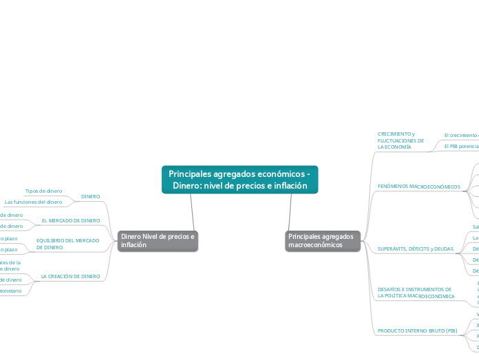 Principales agregados económicos - Dinero: nivel de precios e inflación