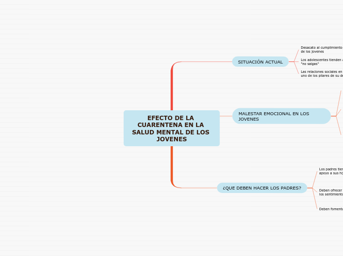 EFECTO DE LA CUARENTENA EN LA SALUD MENTAL DE LOS JOVENES