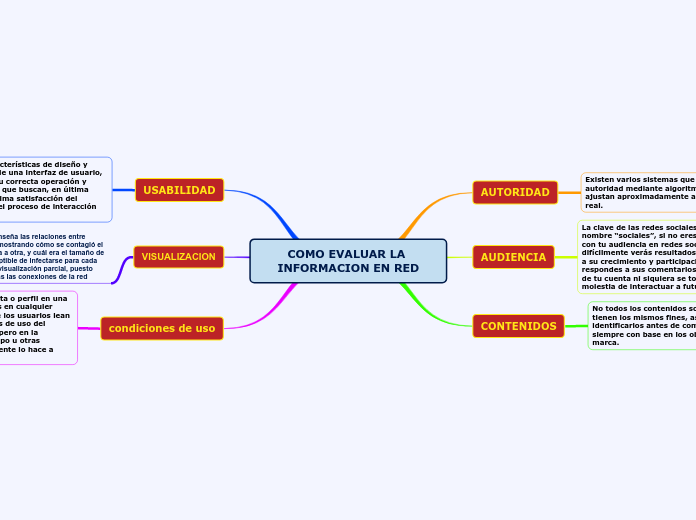 COMO EVALUAR LA INFORMACION EN RED