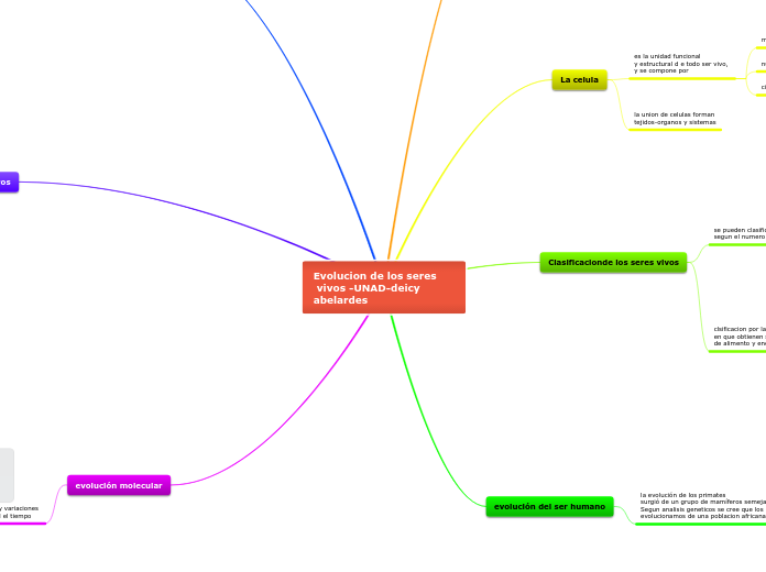Evolucion de los seres
 vivos -UNAD-deicy abelardes