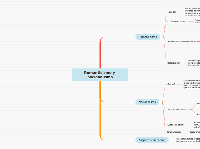 Romanticismo y nacionalismo