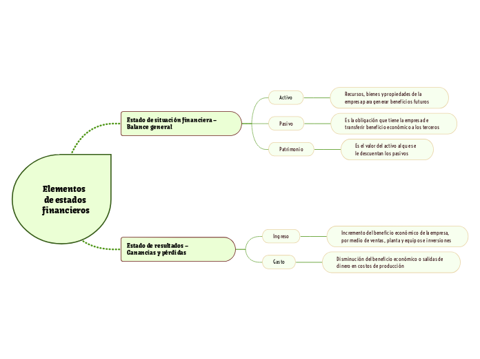 Elementos  de estados financieros