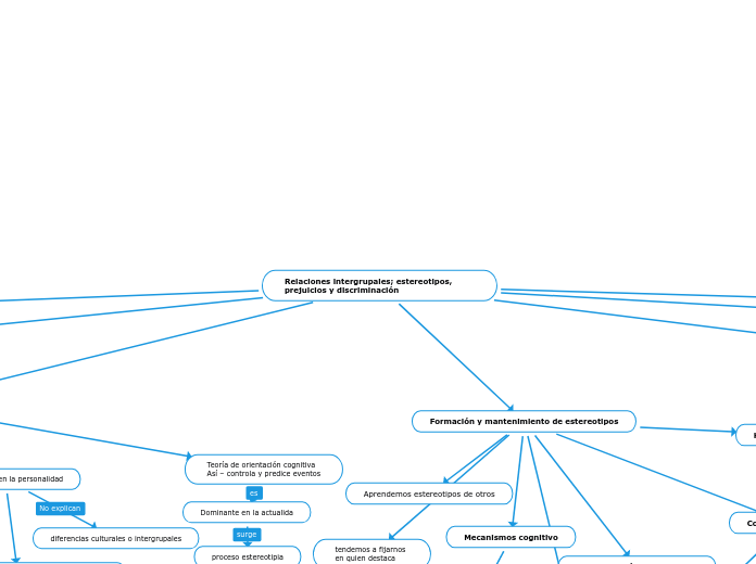 Relaciones intergrupales; estereotipos, prejuicios y discriminación