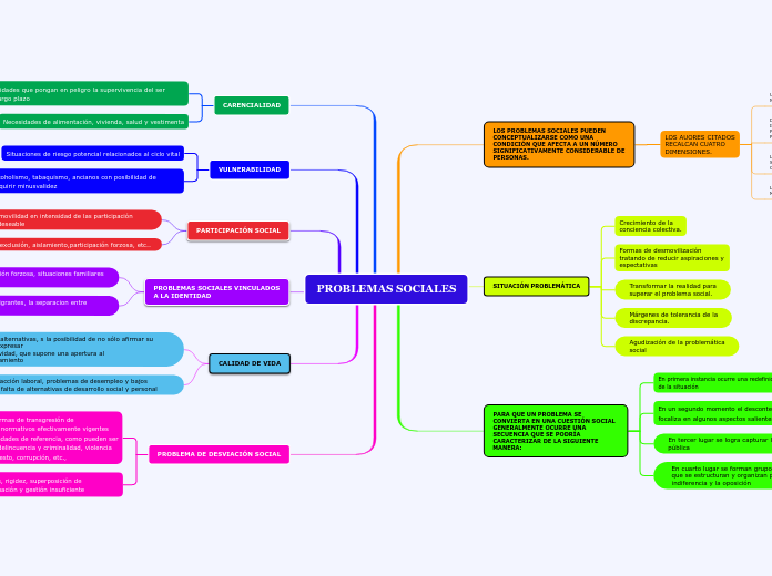 PROBLEMAS SOCIALES