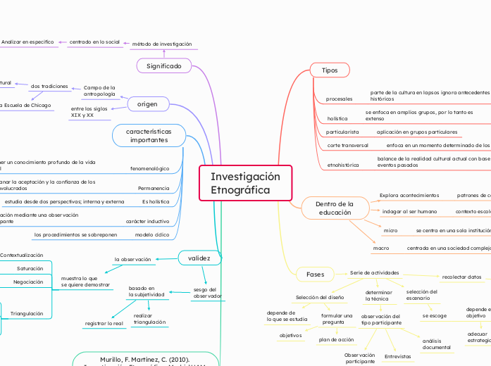 Investigación
Etnográfica