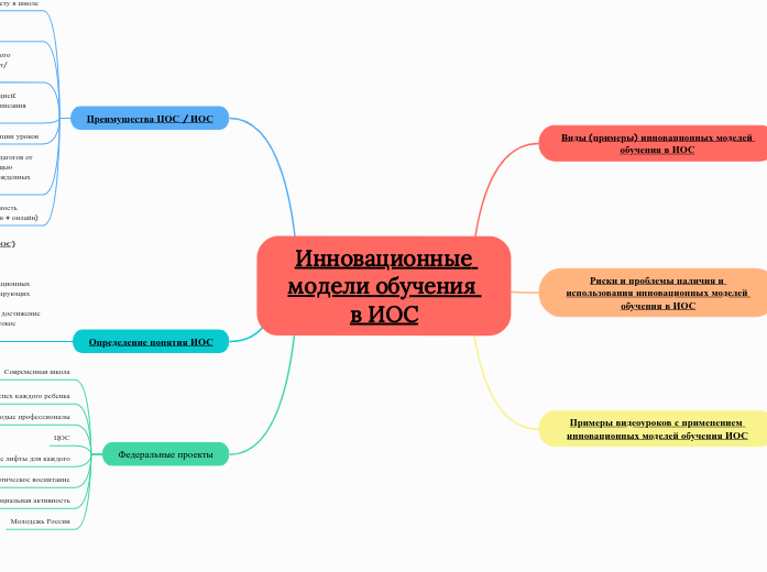  Инновационные модели обучения в ИОС