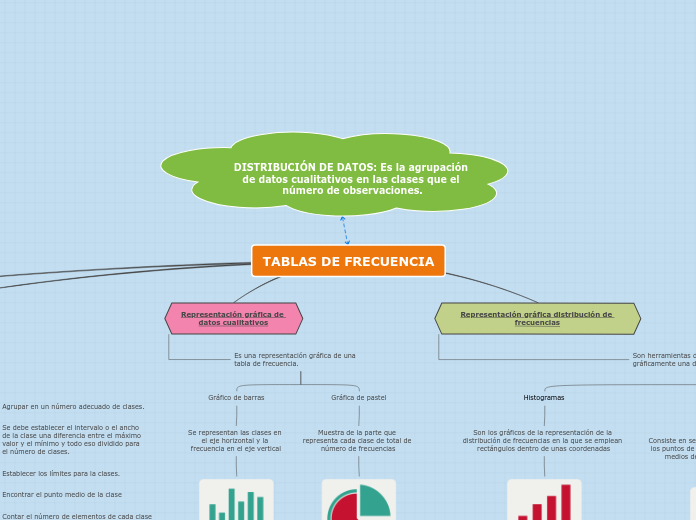 Mapa mental estadística