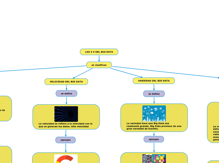 LAS 4 V DEL BIG DATA