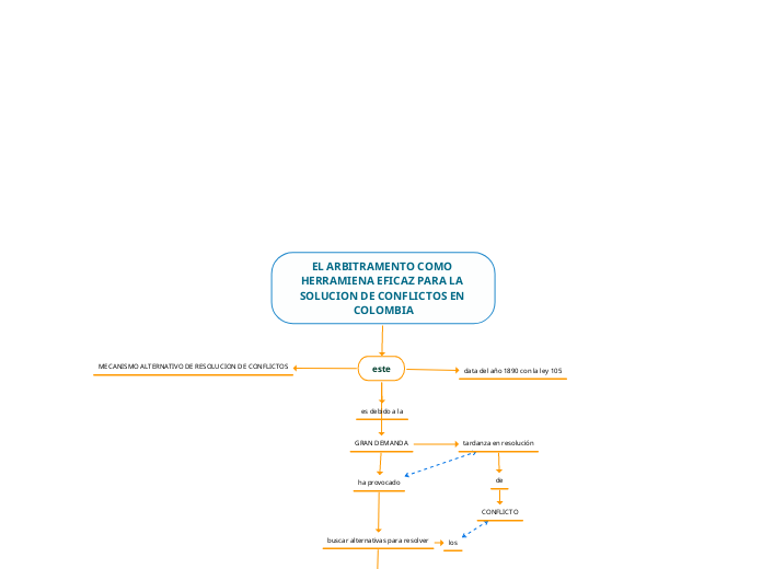 EL ARBITRAMENTO COMO HERRAMIENA EFICAZ PARA LA SOLUCION DE CONFLICTOS EN COLOMBIA