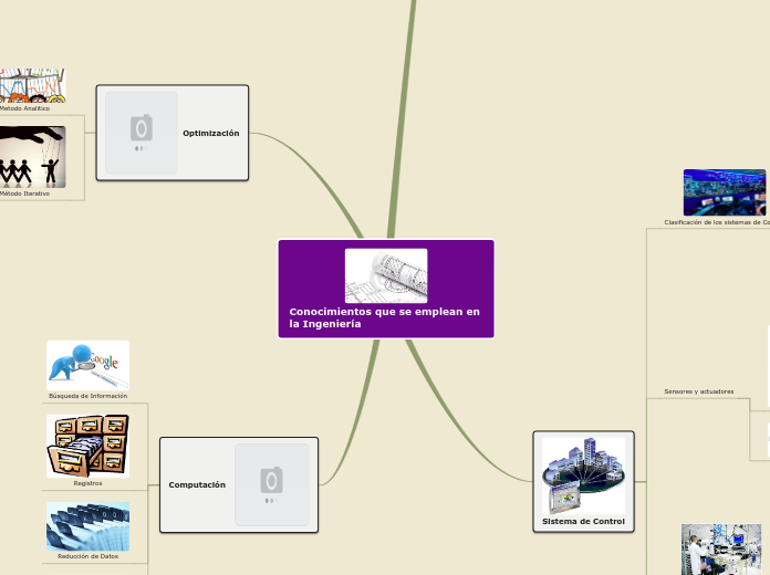 Sample Mind Map