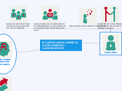 el rol del profesional en Psicología social comunitaria