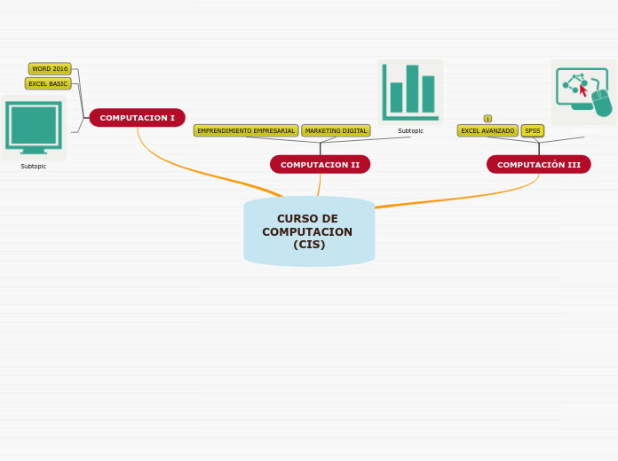 CURSO DE COMPUTACION (CIS)