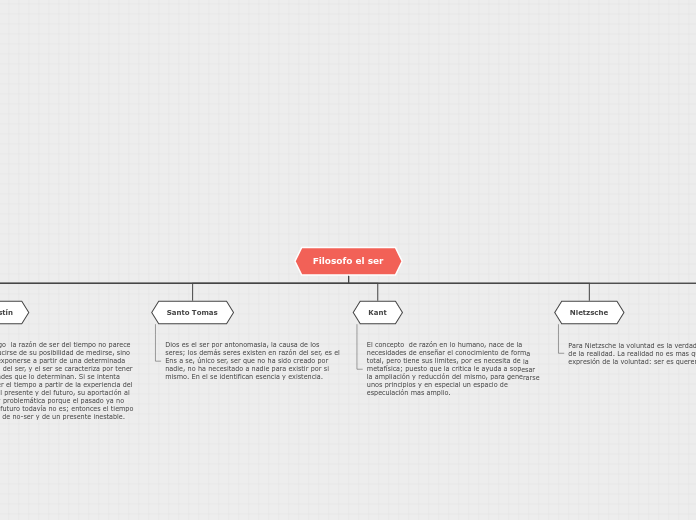 MAPA CONCEPTUAL DE FILOSOFIA