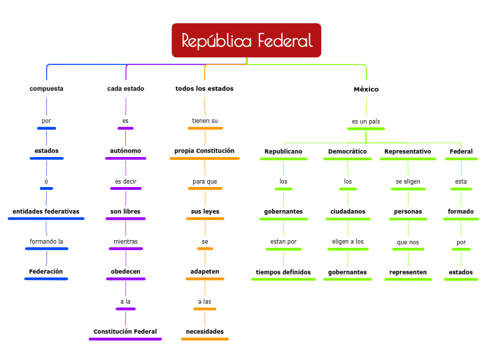 Republica Federal