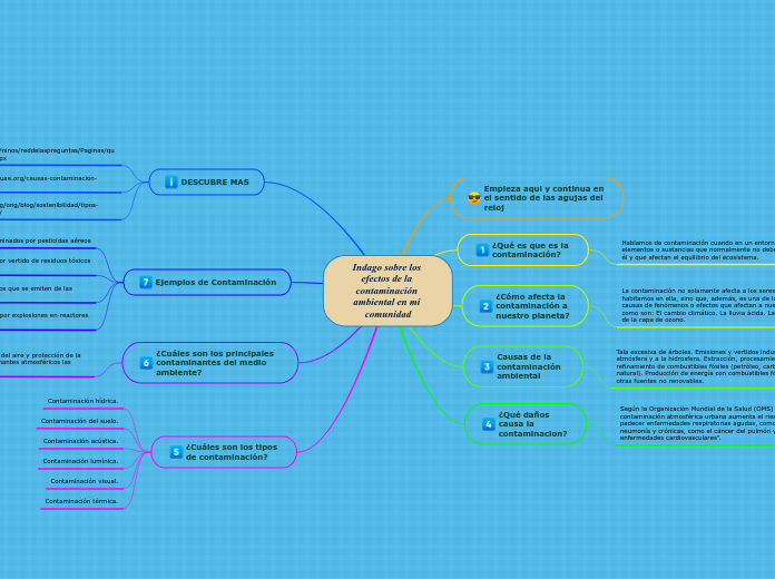 Indago sobre los efectos de la contaminación ambiental en mi comunidad