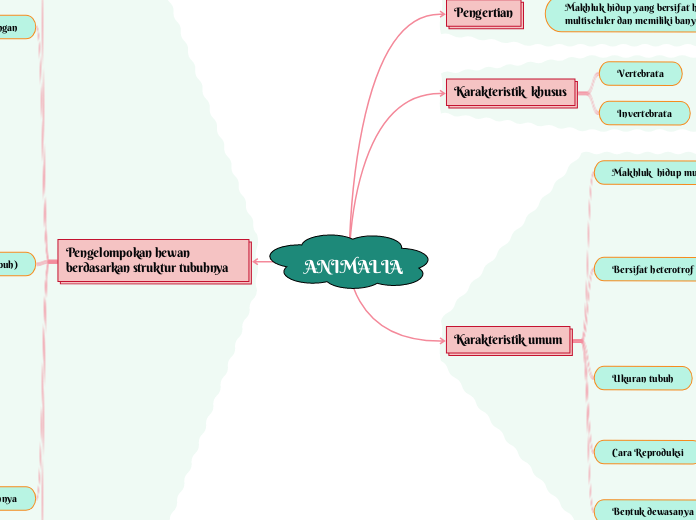 Media Pembelajaran Biologi_ANIMALIA