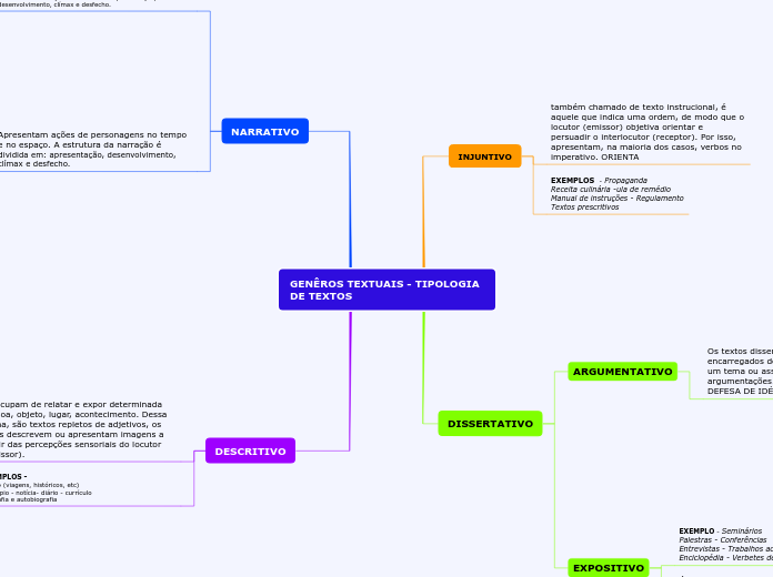 GENÊROS TEXTUAIS - TIPOLOGIA DE TEXTOS